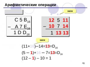 Арифметические операции вычитание С 5 B16 – A 7 E16 заем 1 D D16 12 5 11 – 10 7
