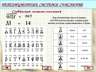 Славянская система счисления НЕПОЗИЦИОННЫЕ СИСТЕМЫ СЧИСЛЕНИЯ Для обозначения чис