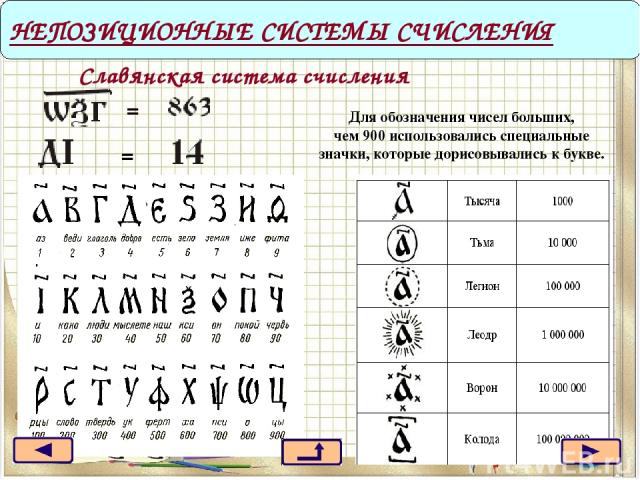 Славянская система счисления НЕПОЗИЦИОННЫЕ СИСТЕМЫ СЧИСЛЕНИЯ Для обозначения чисел больших, чем 900 использовались специальные значки, которые дорисовывались к букве.
