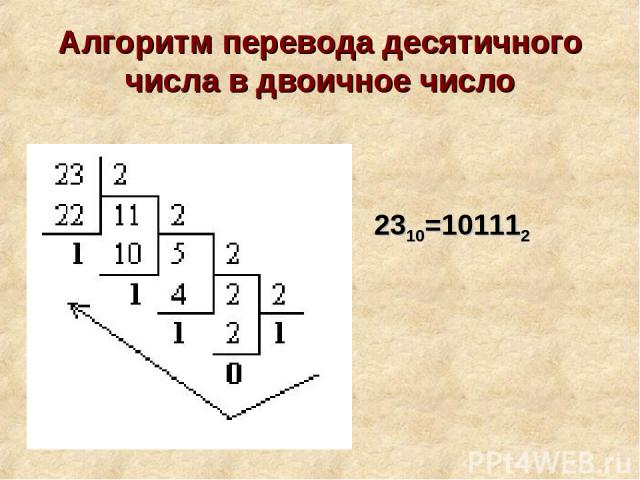 Алгоритм перевода десятичного числа в двоичное число 2310=101112