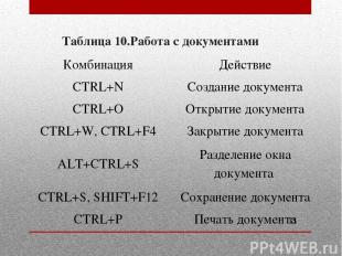 Таблица 10.Работа с документами  Комбинация  Действие  CTRL+N  Создание документ