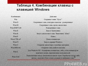 Таблица 4. Комбинации клавиш с клавишей Windows  Комбинация  Действие  Win  Откр