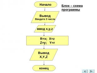 Вывод Введите 3 числа ввод x,y,z R=x; X=z Z=y; Y=r Вывод X,Y,Z конец Начало Блок