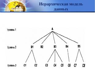 Связи между данными описываются с помощью упорядоченного графа или дерева Иерарх