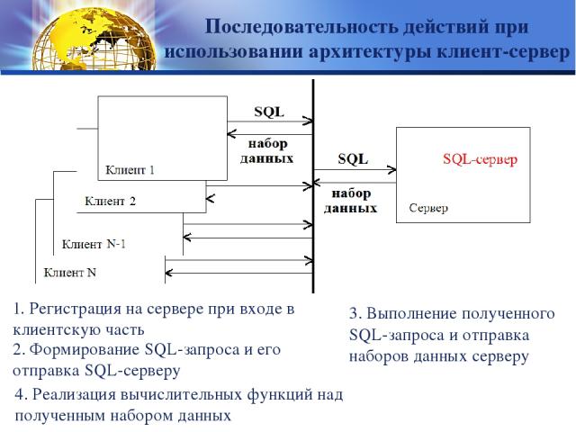 1. Регистрация на сервере при входе в клиентскую часть 2. Формирование SQL-запроса и его отправка SQL-серверу 3. Выполнение полученного SQL-запроса и отправка наборов данных серверу Последовательность действий при использовании архитектуры клиент-се…
