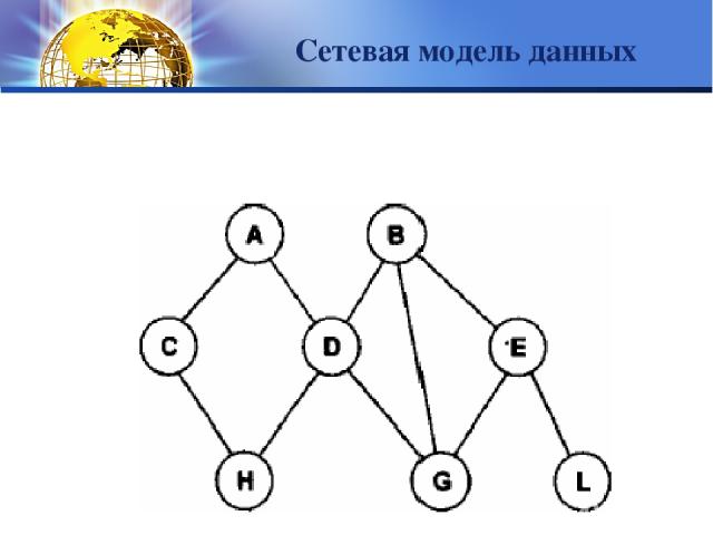 Связи между данными описываются с помощью произвольного графа Сетевая модель данных