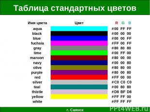 Таблица стандартных цветов г. Саянск Имя цвета Цвет R G B aqua # 00 FF FF black