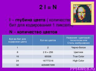 2 I = N I – глубина цвета ( количество бит для кодирования 1 пикселя) N – количе
