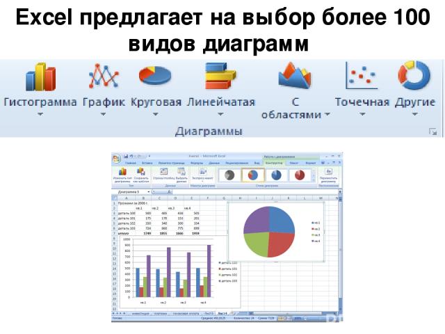 Excel предлагает на выбор более 100 видов диаграмм