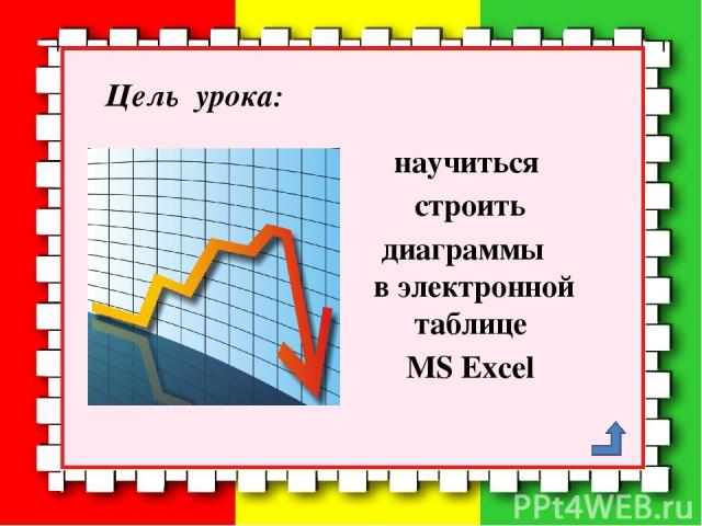 Цель урока: научиться строить диаграммы в электронной таблице MS Excel