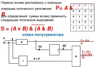 Перенос можно реализовать с помощью операции логического умножения: P= А & В Для