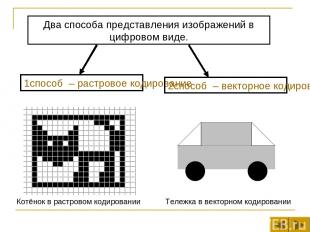 Два способа представления изображений в цифровом виде. 1способ – растровое кодир