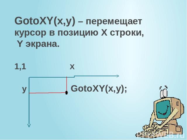 GotoXY(x,y) – перемещает курсор в позицию Х строки, Y экрана. 1,1 X y GotoXY(x,y);