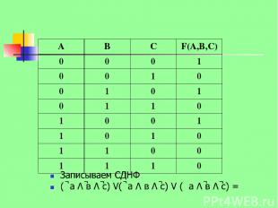 А В С F(А,В,С) 0 0 0 1 0 0 1 0 0 1 0 1 0 1 1 0 1 0 0 1 1 0 1 0 1 1 0 0 1 1 1 0