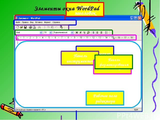 Строка заголовок Строка меню Панель инструментов Линейка Панель форматирования Рабочее поле редактора Элементы окна WordPad