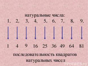 последовательность квадратов натуральных чисел натуральные числа: 1, 2, 3, 4, 5,