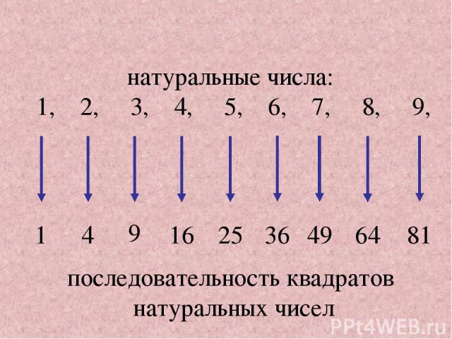последовательность квадратов натуральных чисел натуральные числа: 1, 2, 3, 4, 5, 6, 7, 8, 9, 1 4 9 16 25 36 49 64 81
