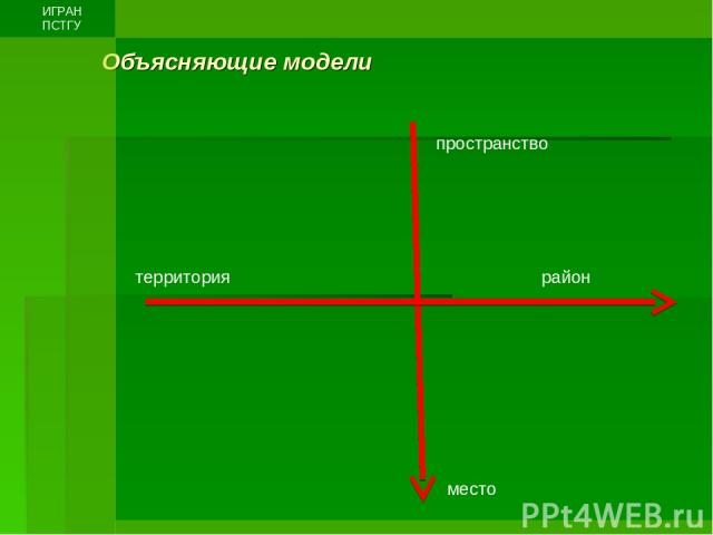 Объясняющие модели ИГРАН ПСТГУ пространство место территория район