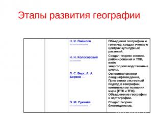 Этапы развития географии Н. И. Вавилов ------------------ Н. Н. Колосовский ----
