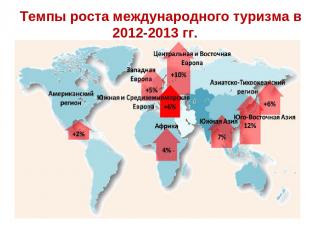 Темпы роста международного туризма в 2012-2013 гг.