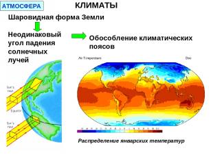Шаровидная форма Земли Распределение январских температур Неодинаковый угол паде