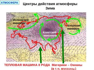 Центры действия атмосферы Зима Азиатский максимум Алеутский минимум Исландский м
