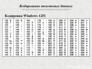 Кодирование текстовых данных Кодировка Windows 1251