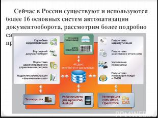 Сейчас в России существуют и используются более 16 основных систем автоматизации