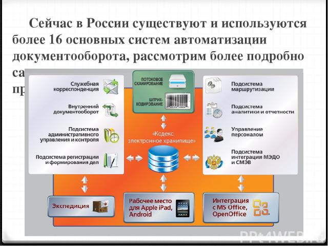 Сейчас в России существуют и используются более 16 основных систем автоматизации документооборота, рассмотрим более подробно самые распространенные отечественные продукты