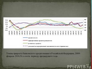 * Темпы прироста банковского кредитования в Российской Федерации, 2009-февраль 2