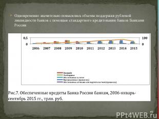 Одновременно значительно повысились объемы поддержки рублевой ликвидности банков