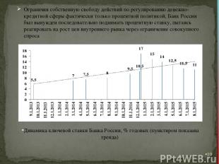 * Динамика ключевой ставки Банка России, % годовых (пунктиром показана тренда) О