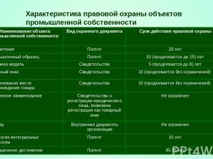 Москва 2007 Характеристика правовой охраны объектов промышленной собственности Н