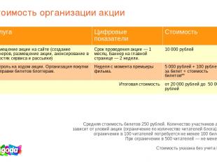 Стоимость организации акции Средняя стоимость билетов 250 рублей. Количество уча