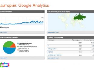 Аудитория: Google Analytics