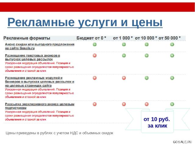 Рекламные услуги и цены Цены приведены в рублях с учетом НДС и объемных скидок от 10 руб. за клик GOSALE.RU