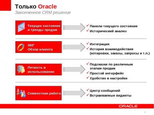 Только Oracle Законченное CRM решение * Легкость в использовании 360° Обзор клие