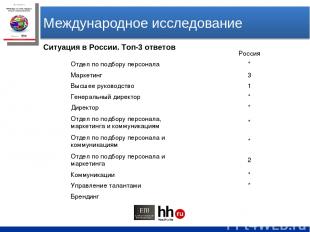 Международное исследование Ситуация в России. Топ-3 ответов   Россия Отдел по по