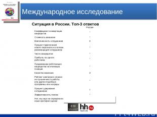 Международное исследование Ситуация в России. Топ-3 ответов Россия Коэффициент к