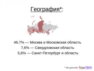 География*: 46,7% — Москва и Московская область   7,6% — Свердловская область  