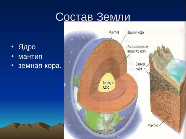 Состав Земли Ядро мантия земная кора.