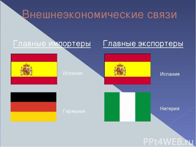 Внешнеэкономические связи Главные импортеры Главные экспортеры Германия Испания Испания Нигерия