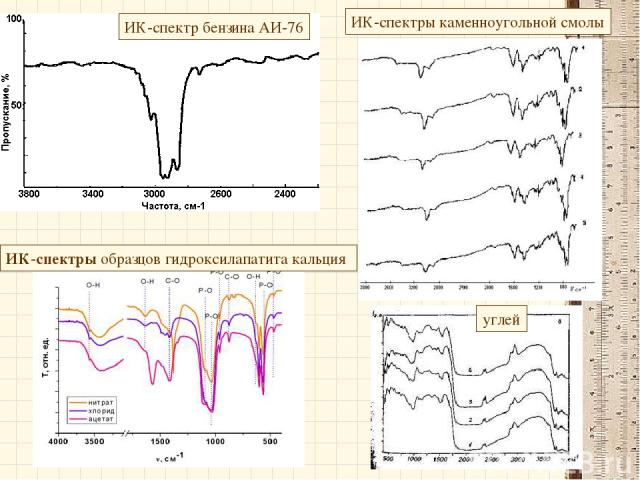 ИК-спектры каменноугольной смолы углей ИК-спектр бензина АИ-76 ИК-спектры образцов гидроксилапатита кальция