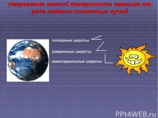 Нагревание земной поверхности зависит от угла падения солнечных лучей экваториал