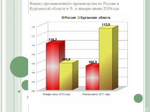 Индекс промышленного производства по России и Курганской области в % к январю-ию