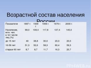 Возрастной состав населения России Показатели 1897 г. 1939 г. 1959 г. 1979 г. 20
