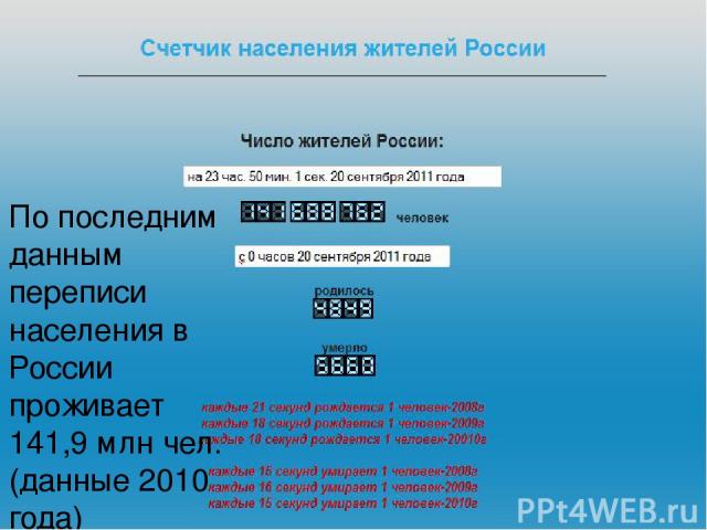 По последним данным переписи населения в России проживает 141,9 млн чел. (данные 2010 года)