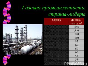 Газовая промышленность: страны-лидеры Страна Добыча, млрд. м³ Россия 585 США 540