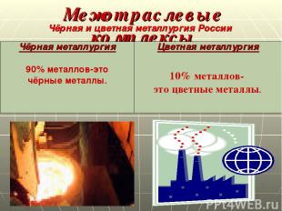 Межотраслевые комплексы Чёрная и цветная металлургия России Чёрная металлургия 9