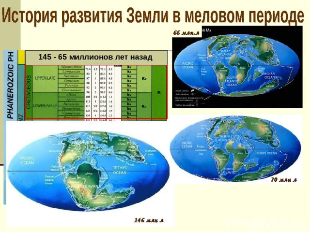 70 млн л 146 млн л 145 - 65 миллионов лет назад 66 млн.л